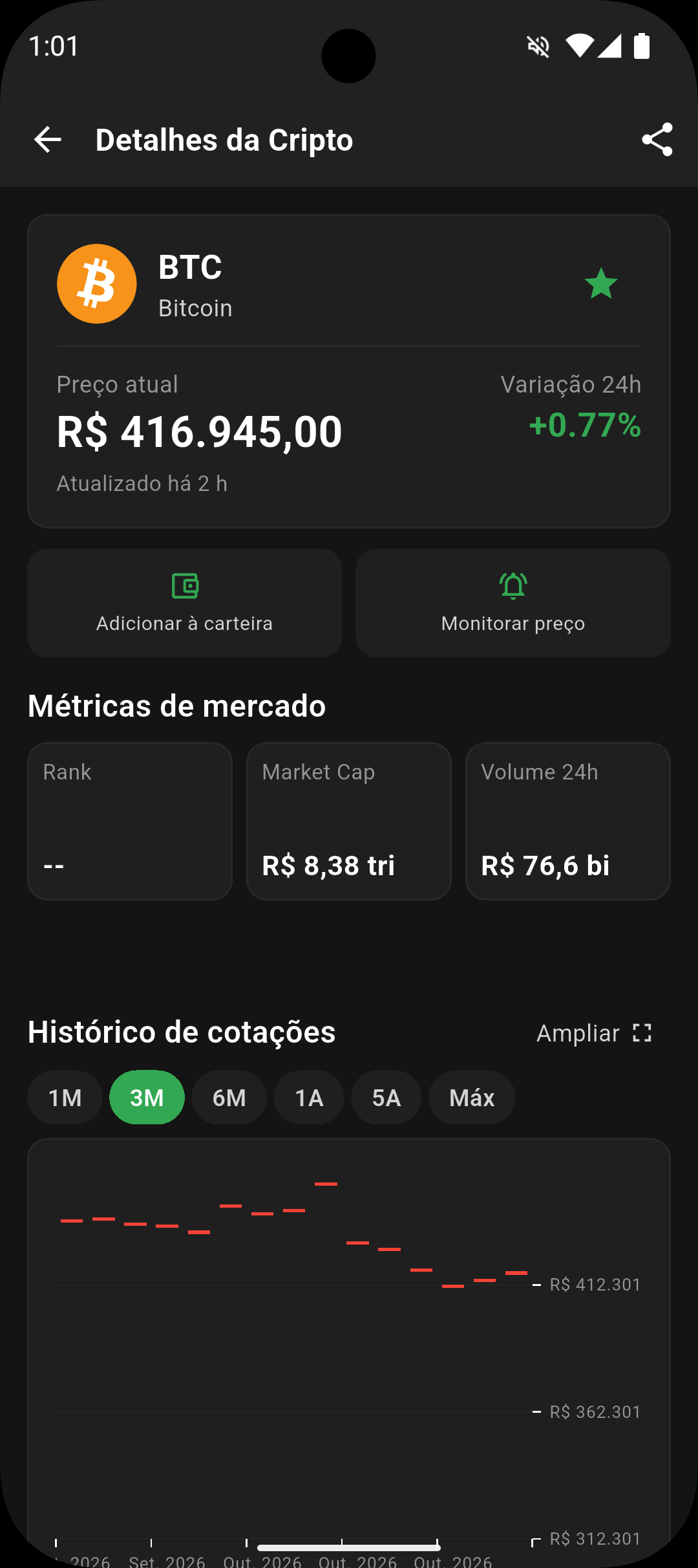 Detalhes do Bitcoin com preço em reais, market cap, volume 24h e histórico de cotações