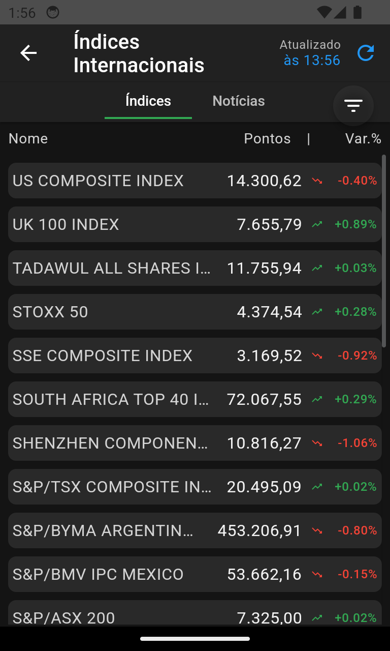 Acompanhe o mercado internacional